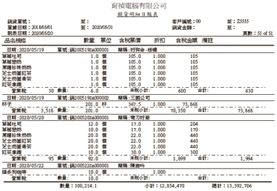 02-銷貨_4銷貨明細日報表